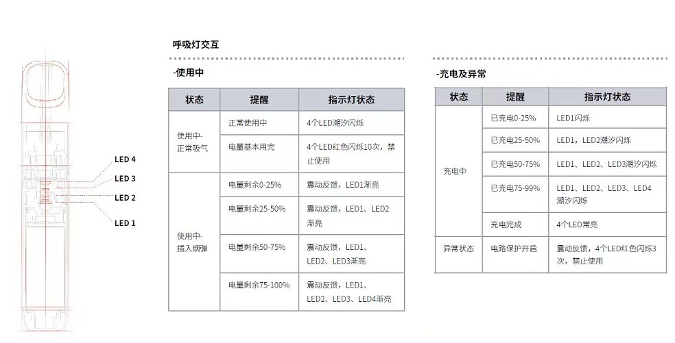 悦刻四代五代闪红灯/充不进电/不出烟解决办法