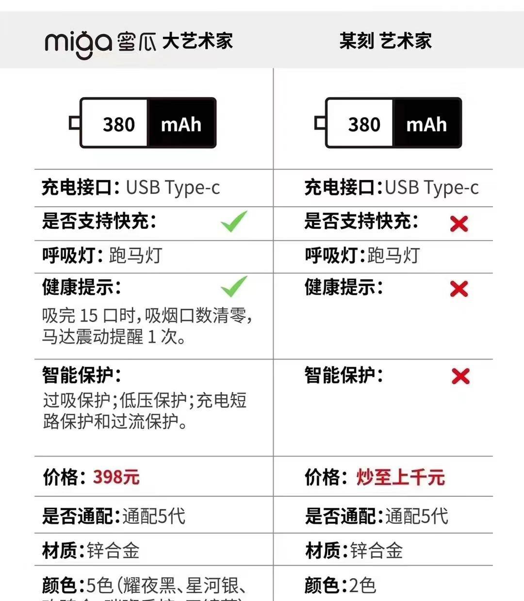 miga蜜瓜大艺术家杆子多少钱？